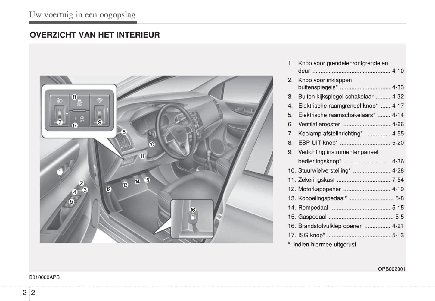 2012-2013 Hyundai i20 Owner's Manual | Dutch