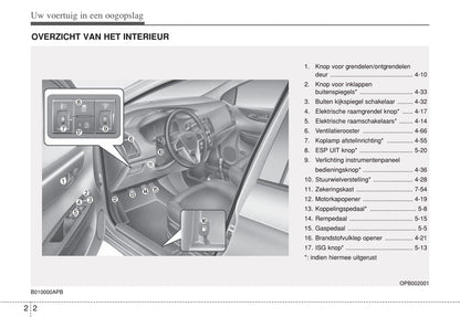 2012-2013 Hyundai i20 Owner's Manual | Dutch