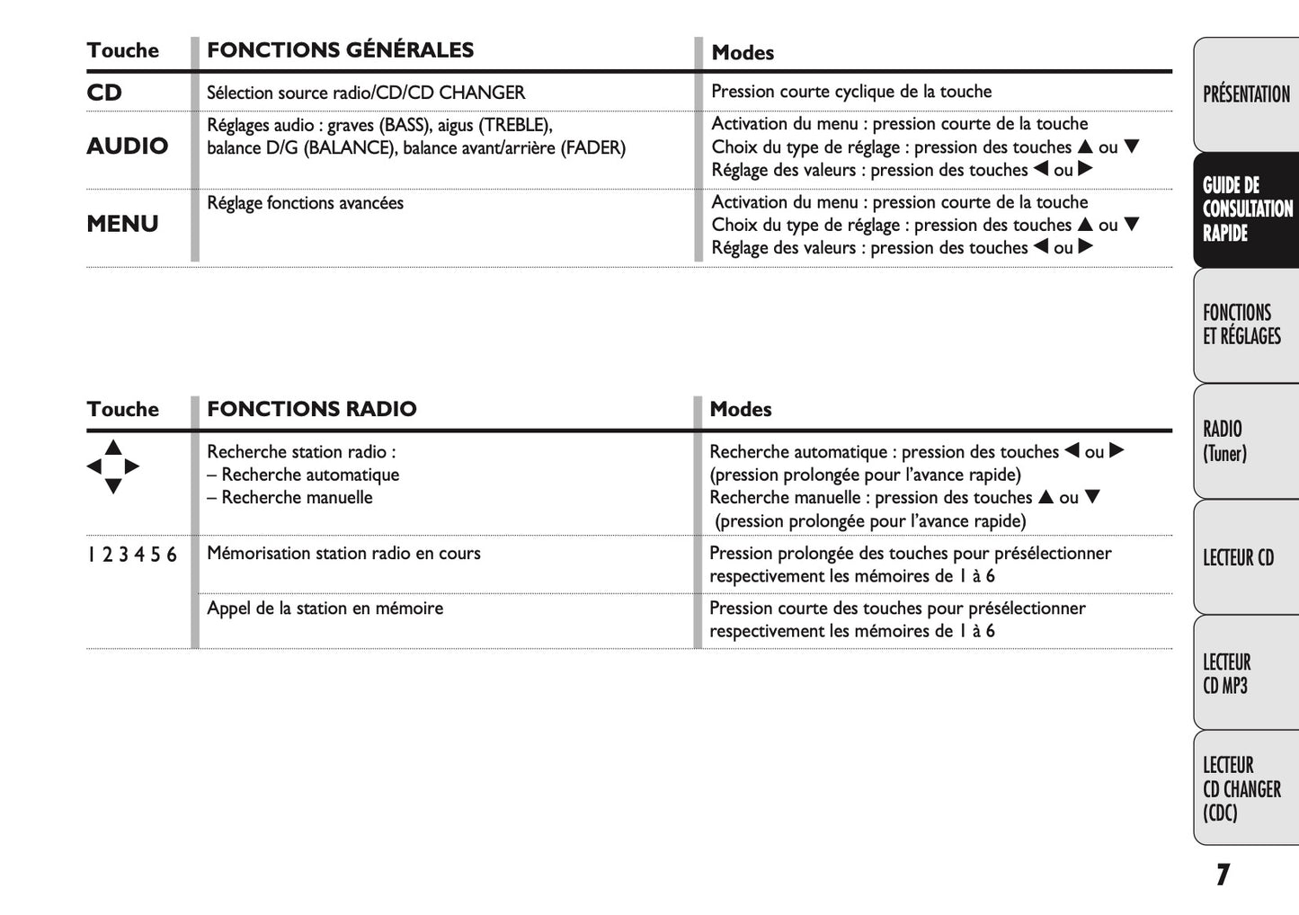 Fiat Linea Radio Guide d'utilisation 2009 - 2014