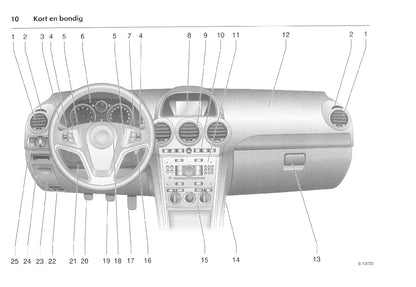 2007-2011 Opel Antara Owner's Manual | Dutch