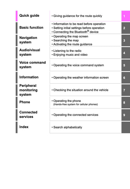 Toyota Touch Multimedia & Navigation Gebruikershandleiding 2019 - 2021