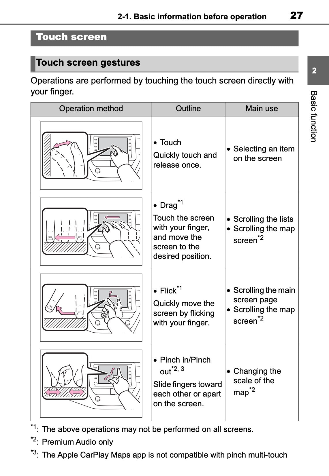 Toyota Touch Multimedia & Navigation Gebruikershandleiding 2019 - 2021