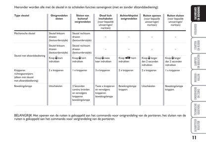 2010-2011 Fiat Grande Punto Gebruikershandleiding | Nederlands