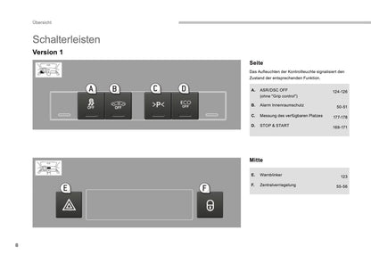 2015-2016 Peugeot 3008 HYbrid4 Gebruikershandleiding | Duits