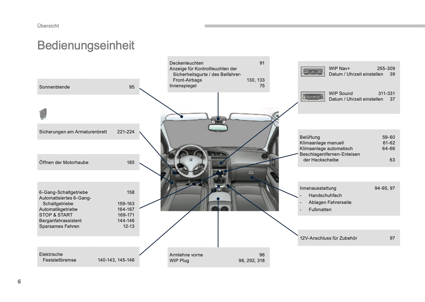 2015-2016 Peugeot 3008 HYbrid4 Gebruikershandleiding | Duits