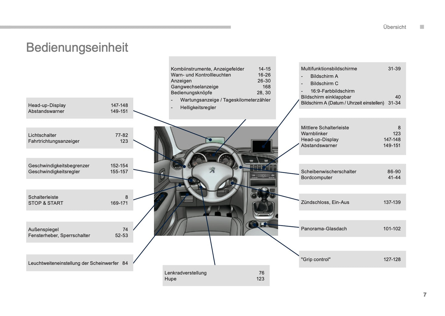 2015-2016 Peugeot 3008 HYbrid4 Gebruikershandleiding | Duits