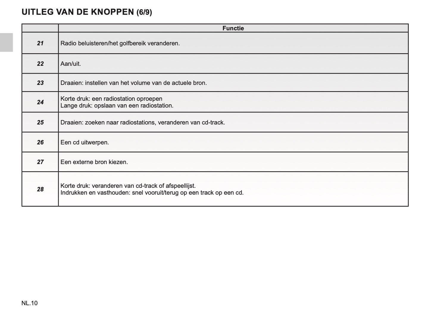 Renault R-Link Handleiding