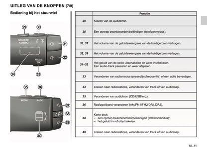 Renault R-Link Handleiding