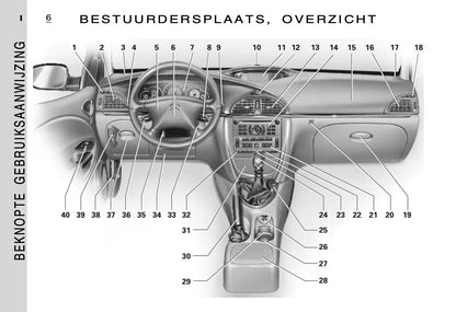 2005-2006 Citroën C5 Gebruikershandleiding | Nederlands