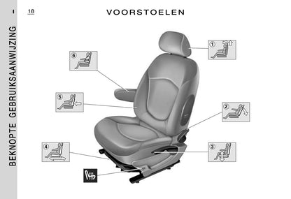 2005-2006 Citroën C5 Gebruikershandleiding | Nederlands