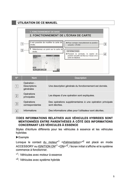 Toyota Highlander Système De Navigation Et De Multimédia Manual 2016 till 2017