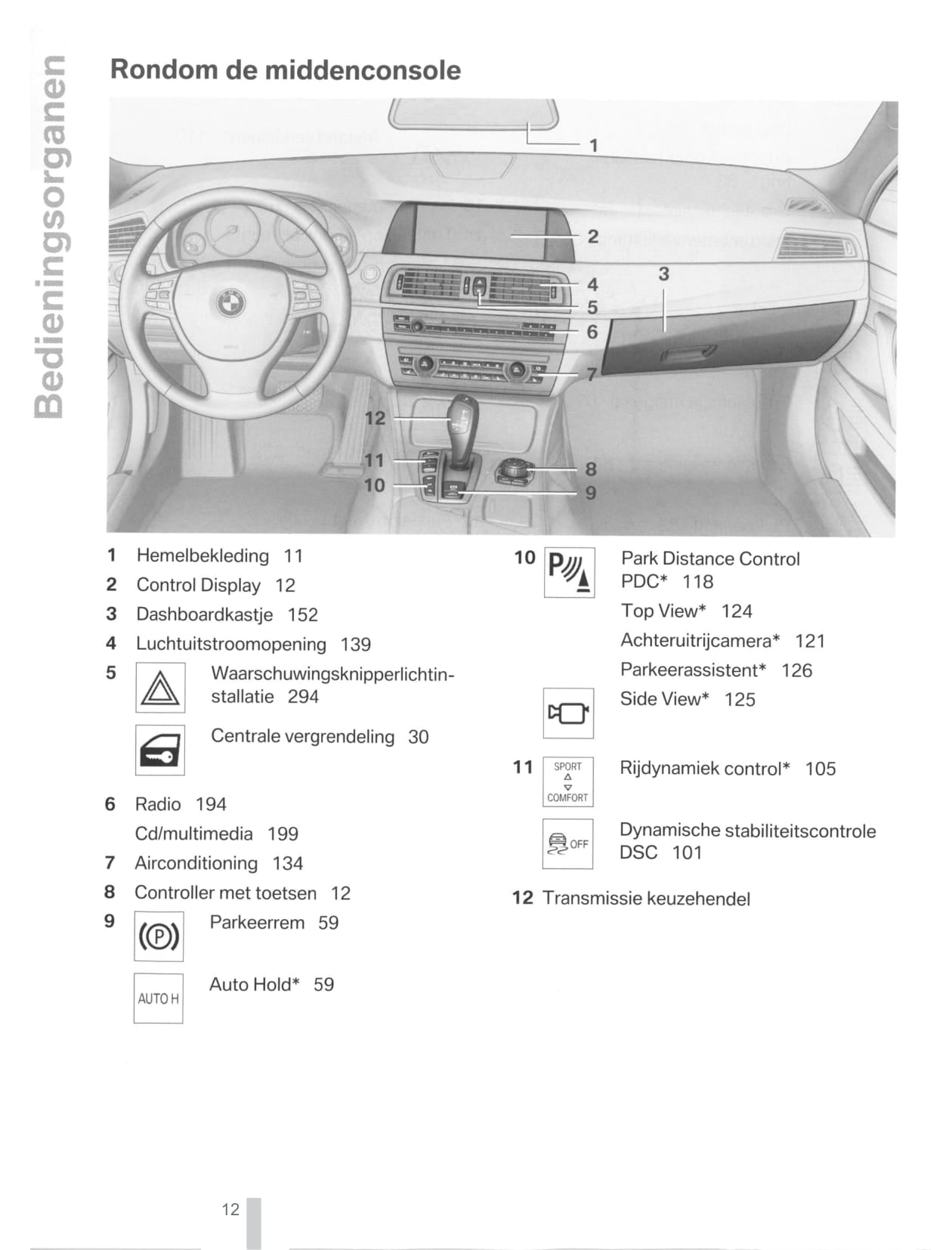 2011 BMW 5 Series Bedienungsanleitung | Niederländisch