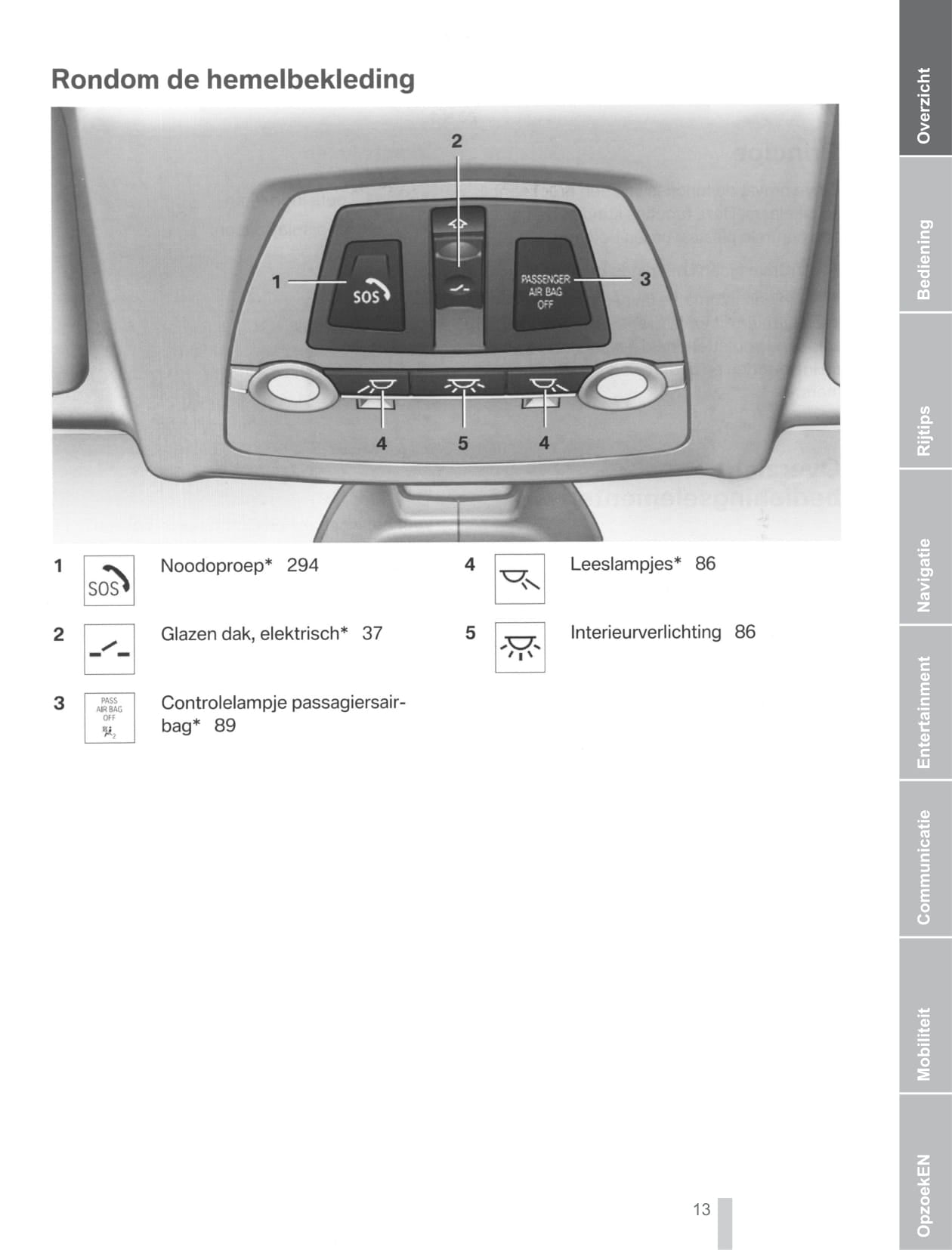 2011 BMW 5 Series Bedienungsanleitung | Niederländisch