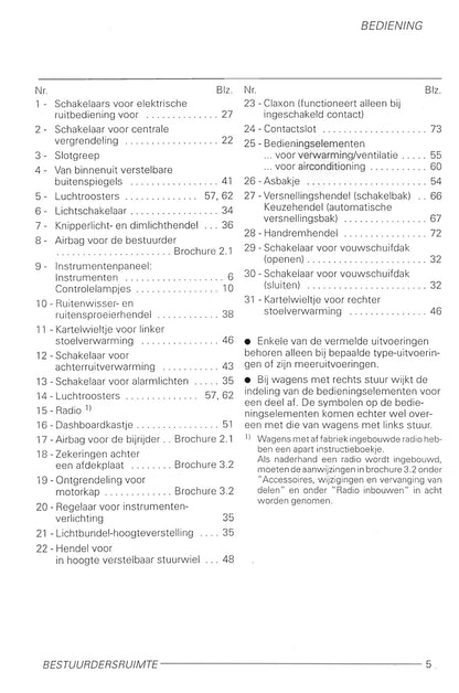 1998-2005 Volkswagen Lupo Bedienungsanleitung | Niederländisch