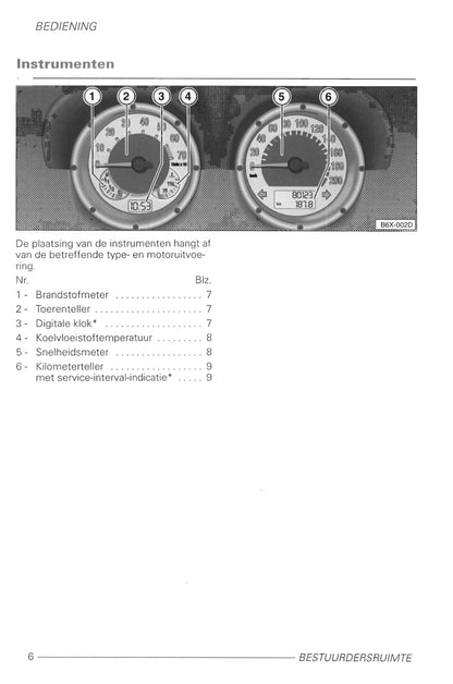 1998-2005 Volkswagen Lupo Bedienungsanleitung | Niederländisch