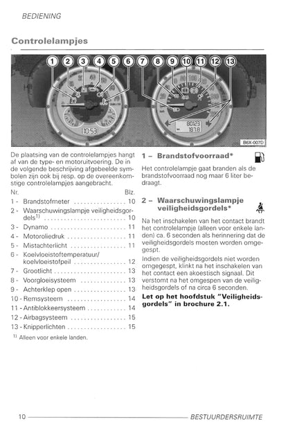 1998-2005 Volkswagen Lupo Bedienungsanleitung | Niederländisch