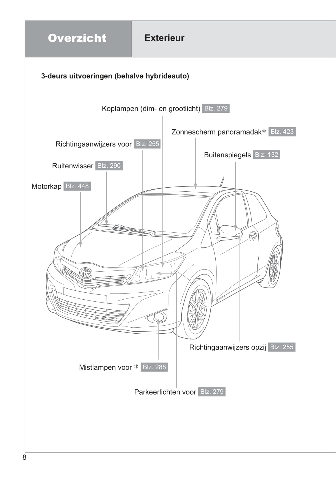 2013-2014 Toyota Yaris/Yaris Hybrid Owner's Manual | Dutch