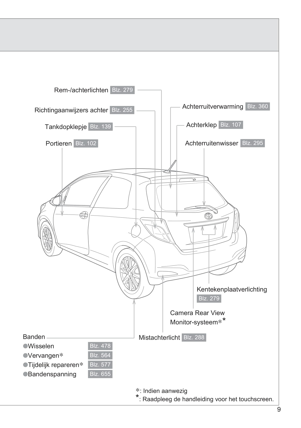 2013-2014 Toyota Yaris/Yaris Hybrid Owner's Manual | Dutch