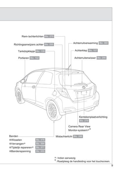 2013-2014 Toyota Yaris/Yaris Hybrid Owner's Manual | Dutch