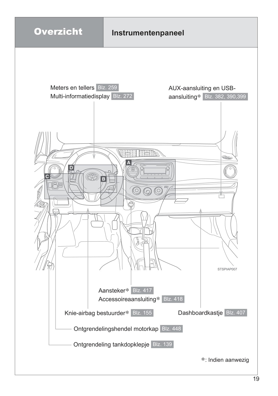 2013-2014 Toyota Yaris/Yaris Hybrid Owner's Manual | Dutch