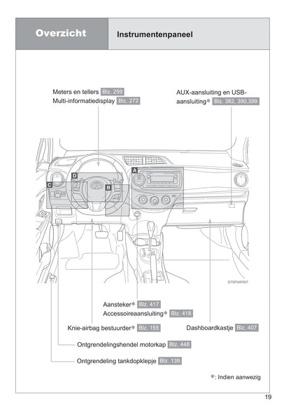 2013-2014 Toyota Yaris/Yaris Hybrid Owner's Manual | Dutch