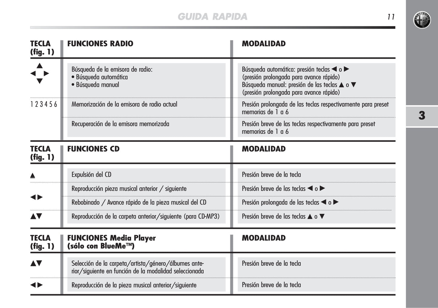 Alfa Romeo Mito Autorradio Instrucciones 2008 - 2014