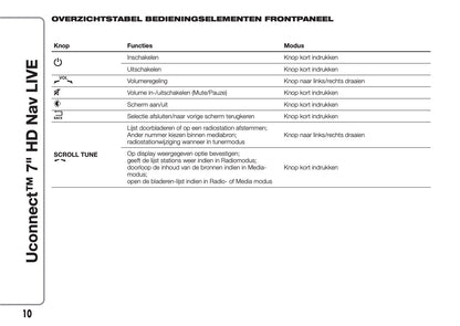 Fiat 500 Uconnect Radio NAV 7.0 Handleiding 2016