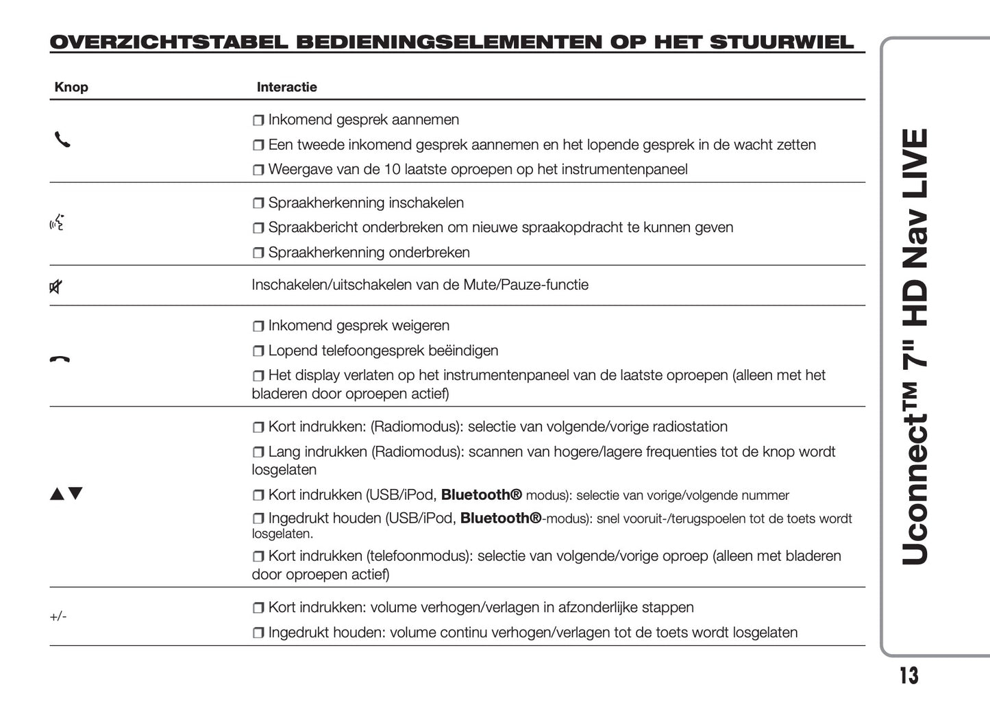 Fiat 500 Uconnect Radio NAV 7.0 Handleiding 2016