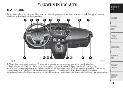 2011-2015 Lancia Ypsilon Gebruikershandleiding | Nederlands