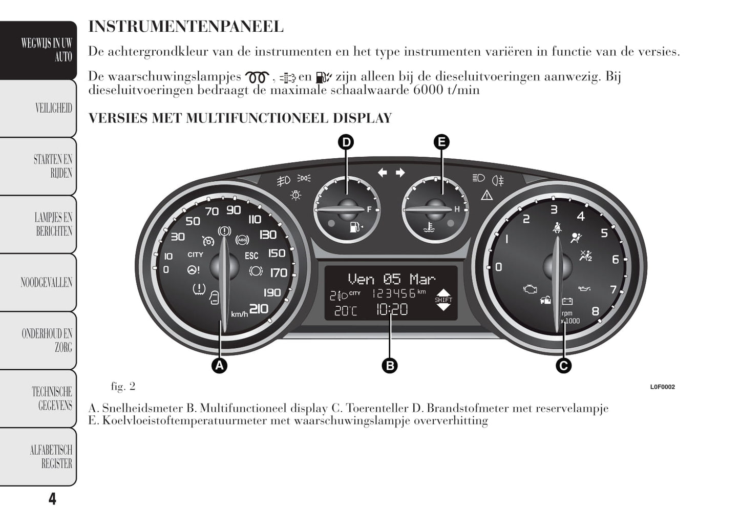 2011-2015 Lancia Ypsilon Gebruikershandleiding | Nederlands