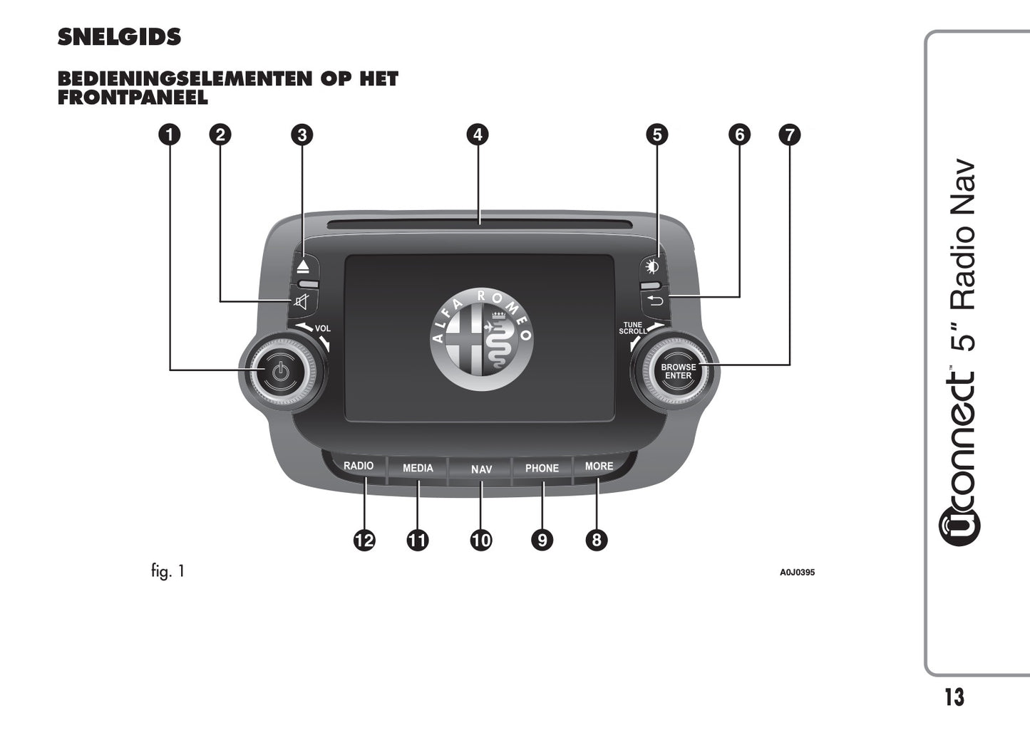 Alfa Romeo Mito Uconnect 5 Radio Nav