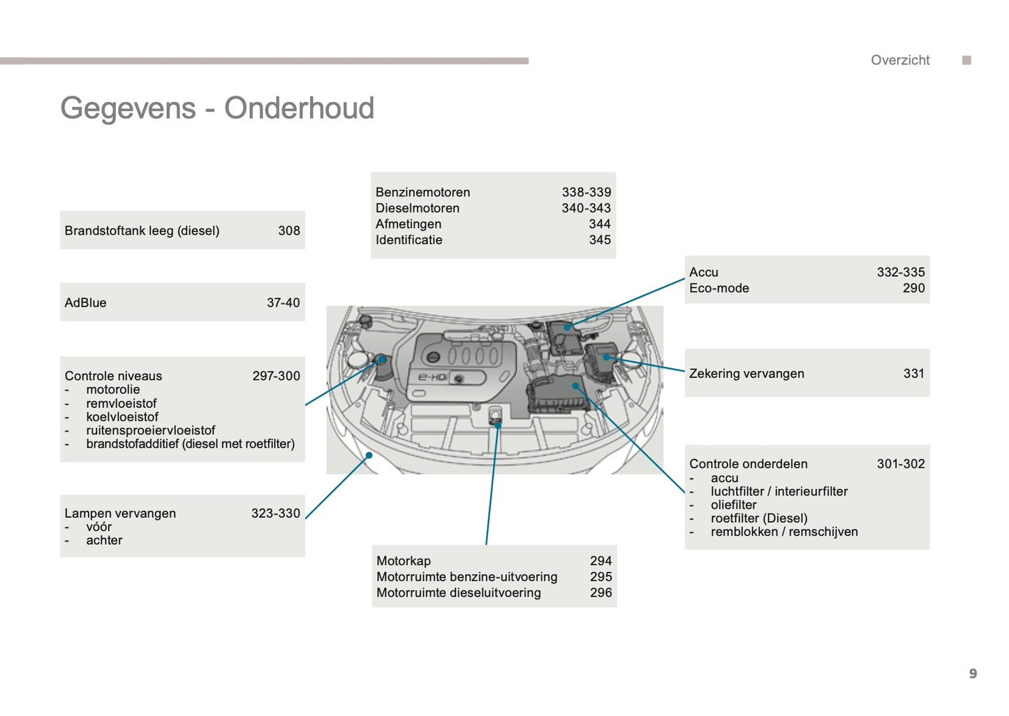 2016 Peugeot 3008 Bedienungsanleitung | Niederländisch