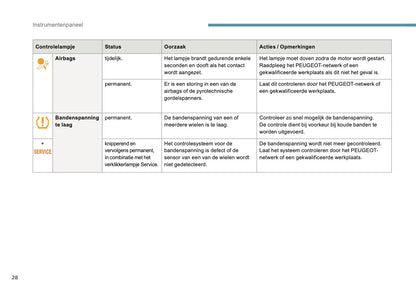 2016 Peugeot 3008 Bedienungsanleitung | Niederländisch