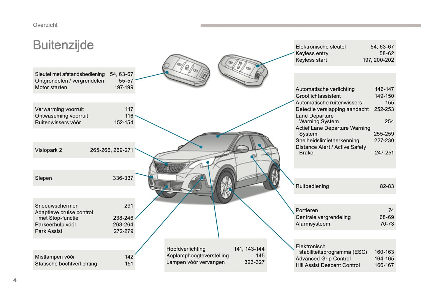 2016 Peugeot 3008 Bedienungsanleitung | Niederländisch