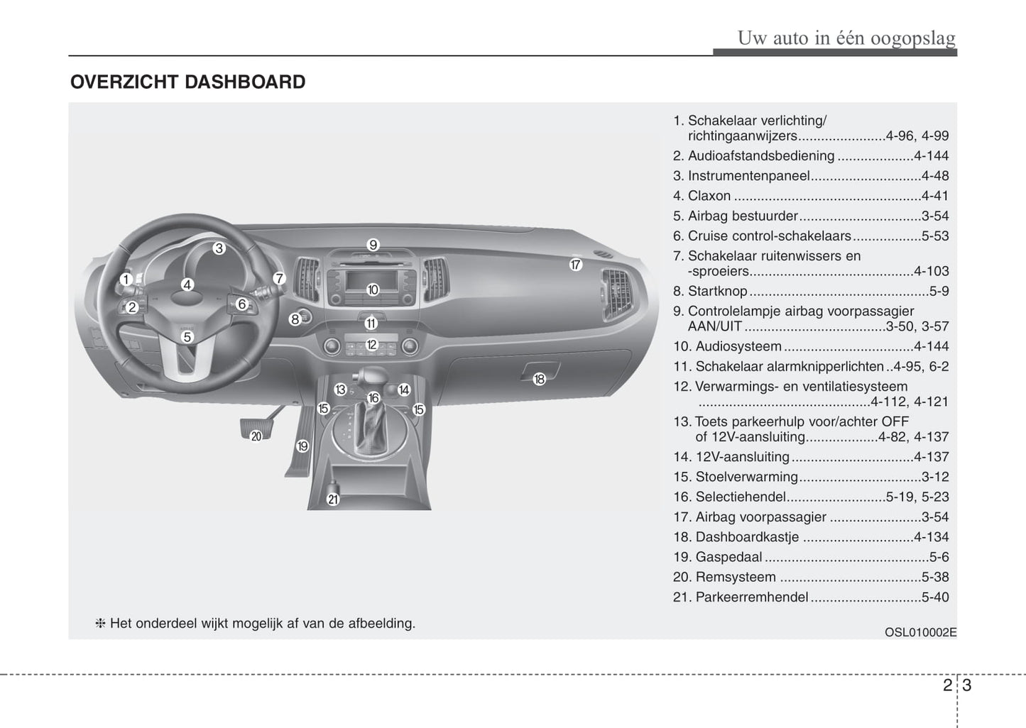 2013-2015 Kia Sportage Manuel du propriétaire | Néerlandais