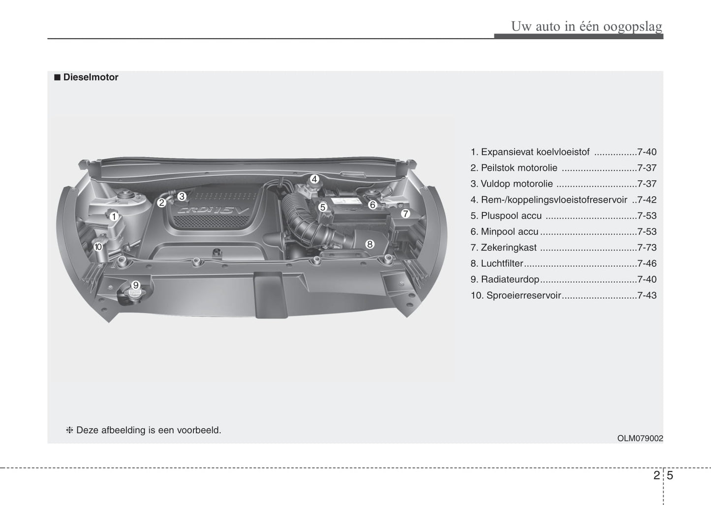 2013-2015 Kia Sportage Manuel du propriétaire | Néerlandais