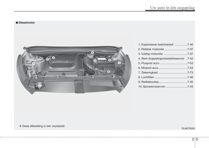 2013-2015 Kia Sportage Manuel du propriétaire | Néerlandais