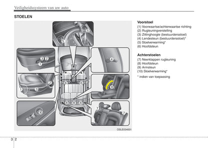 2013-2015 Kia Sportage Manuel du propriétaire | Néerlandais