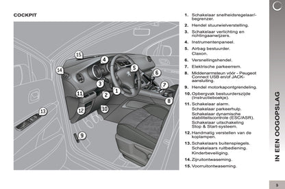 2012-2013 Peugeot 3008 Manuel du propriétaire | Néerlandais