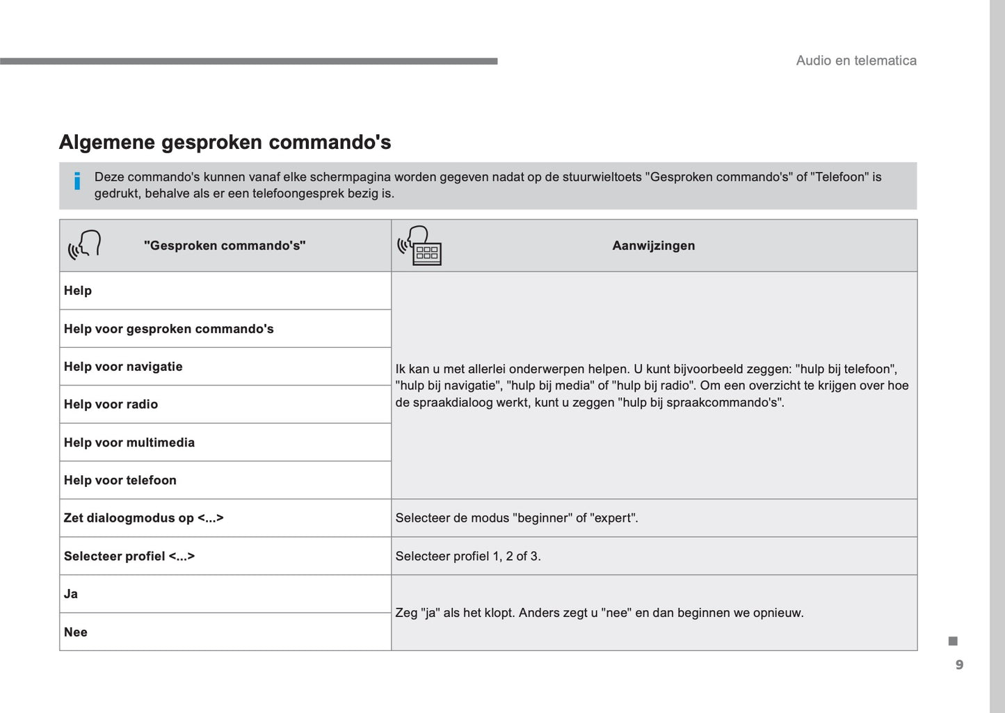 Citroën Audio- En Telematicasysteem Handleiding 2016