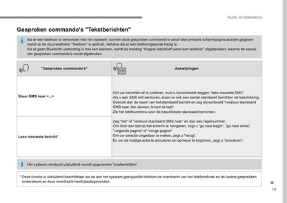 Citroën Audio- En Telematicasysteem Handleiding 2016