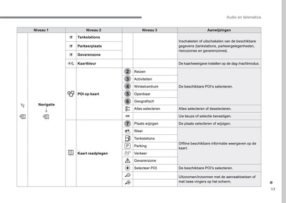 Citroën Audio- En Telematicasysteem Handleiding 2016