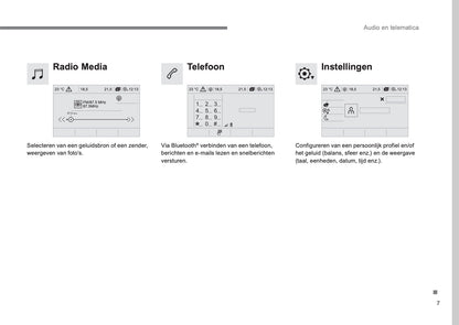 Citroën Audio- En Telematicasysteem Handleiding 2016