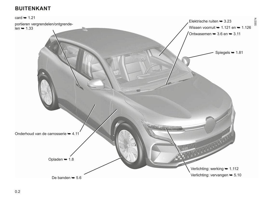 2022-2023 Renault Mégane Gebruikershandleiding | Nederlands