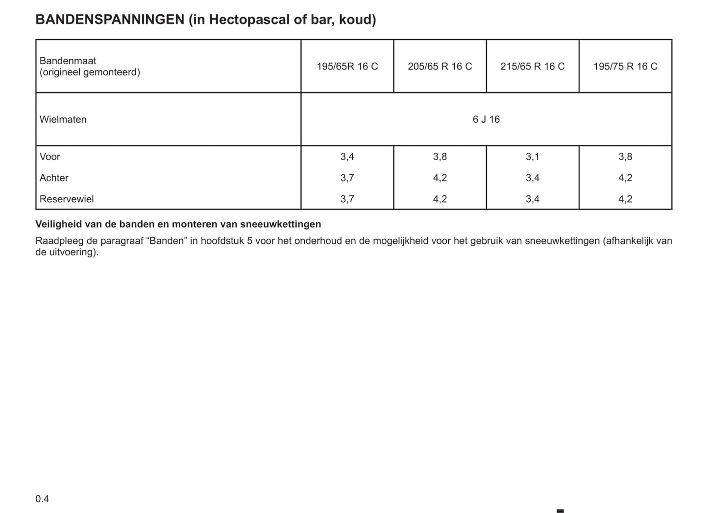 2012-2013 Renault Trafic Gebruikershandleiding | Nederlands