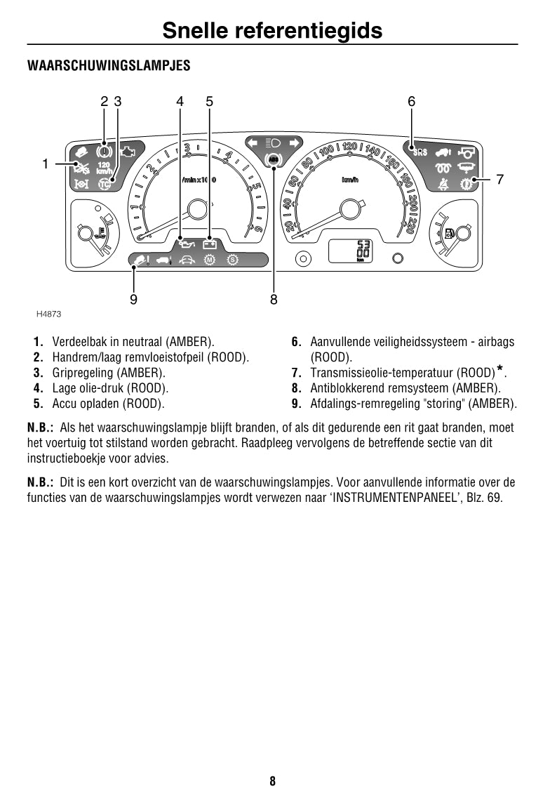 2002-2004 Land Rover Discovery 2 Bedienungsanleitung | Niederländisch