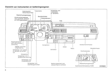 1984-1989 Toyota Starlet Manuel du propriétaire | Néerlandais