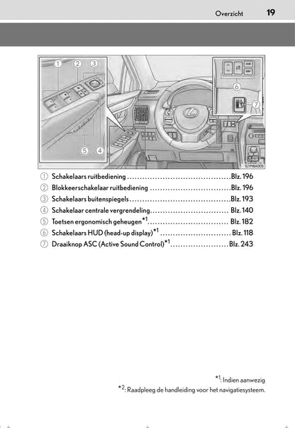 2015-2016 Lexus NX 300h Owner's Manual | Dutch