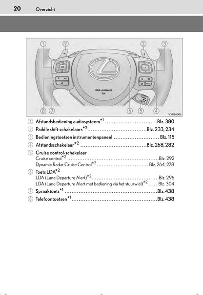 2015-2016 Lexus NX 300h Owner's Manual | Dutch