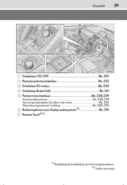 2015-2016 Lexus NX 300h Owner's Manual | Dutch